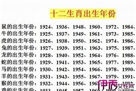 1978 生肖|1978 年出生属什么生肖